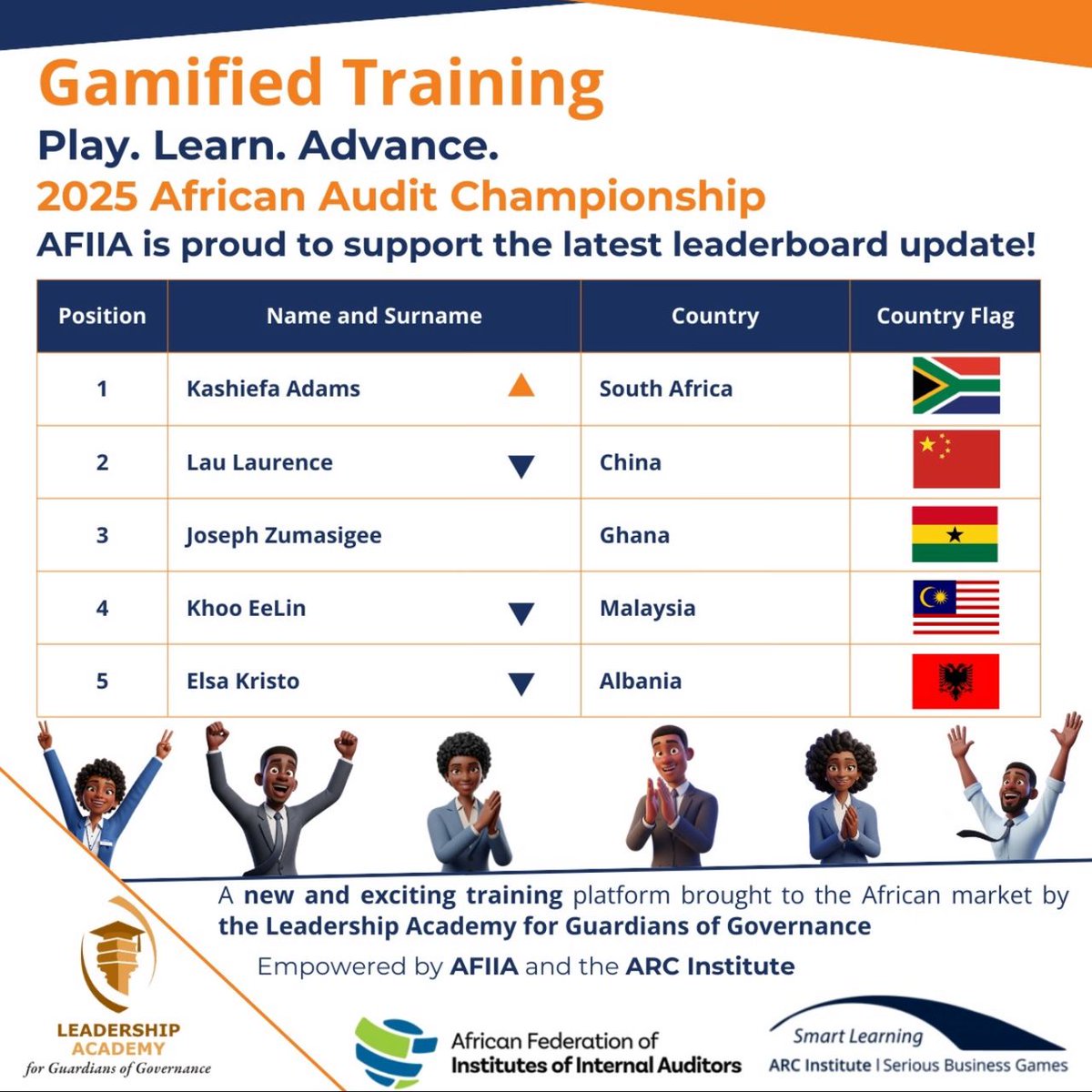 The race is on! The 2025 AFIIA African Audit Championship is in full swing, powered by Leadership Academy &amp; Global ARC Institute. Who’s topping the leader board? Check here: gamifiedtraining.co.za/leaderboard 

#AuditChampionship #AFIIA