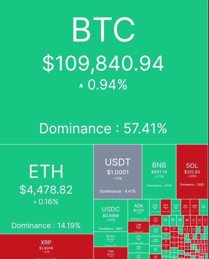 0xSweep's tweet photo. Starting the week green https://t.co/tf7gxpjiwz