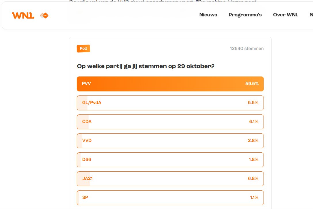 Dit zou toch echt geweldig zijn. Bijna 60%. 🥰

<a href="/geertwilderspvv/">Geert Wilders</a>