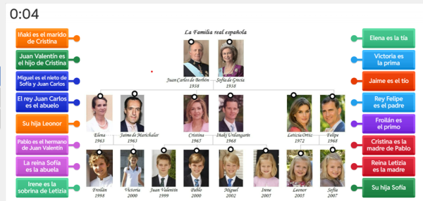 Tato výuková aktivita je určena začátečníkům s jazykovou úrovní A1. Úkoly jsou zaměřeny na opakování slovní zásoby tematického celku rodina. 
clanky.rvp.cz/clanek/24236/M…