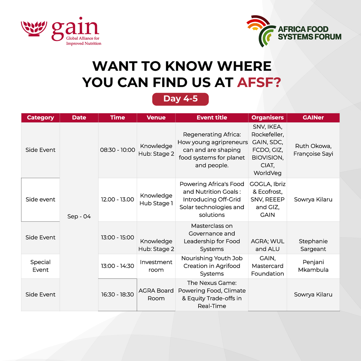 🚨 Must-save for #AFSF2025

GAIN is joining key dialogues on the future of food systems. Check the schedule, book your spot &amp; let’s connect at the sessions shaping tomorrow’s food systems.

#GAINatAFSF #YouthinFST #AccelerateFST