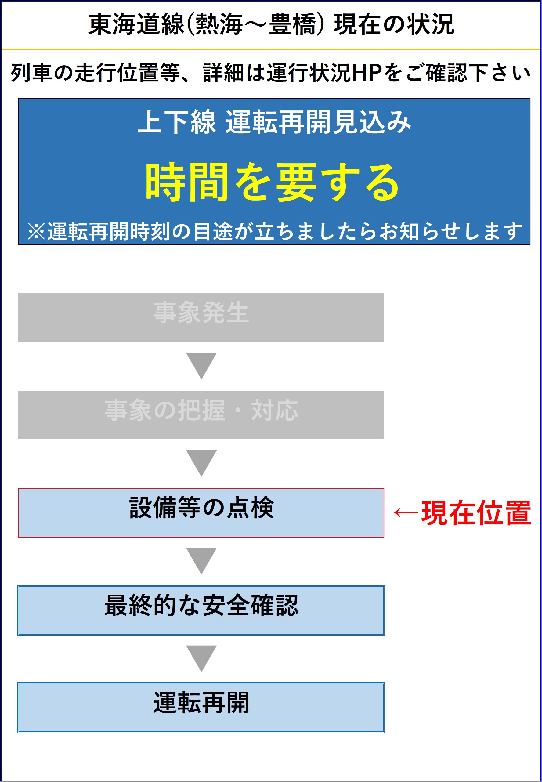 東海道線列車運行図　土休　平日 東海道線（熱海～豊橋）運行情報【JR東海公式
