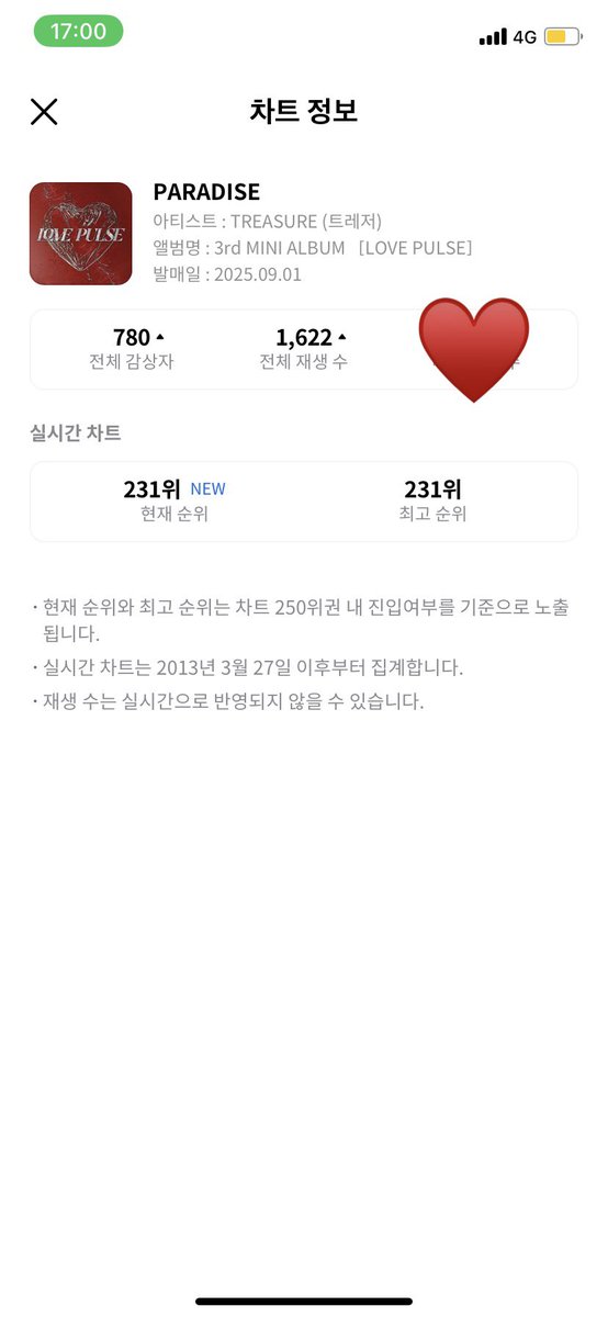 เดบิวต์ชาร์ต #231 ♥️🔥
#พาจีนี่ขึ้นparadise