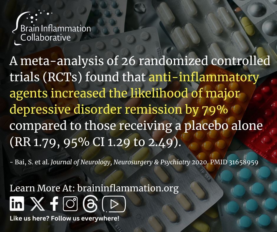No study has been able to show that serotonin levels are low in those with depression (1). 

This means one of two things:
1. Serotonin levels stay in a healthy range in patients with clinical depression. 
2. Current tools lack the sensitivity needed to measure serotonin where it
