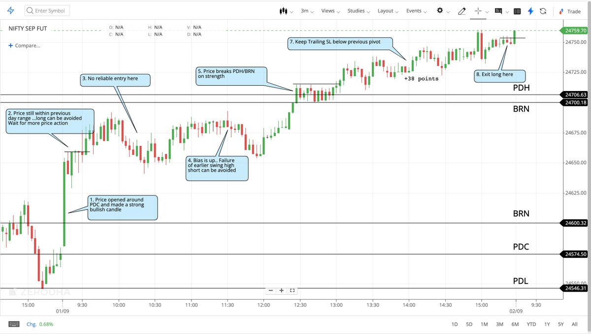 Nifty For Living tweet media