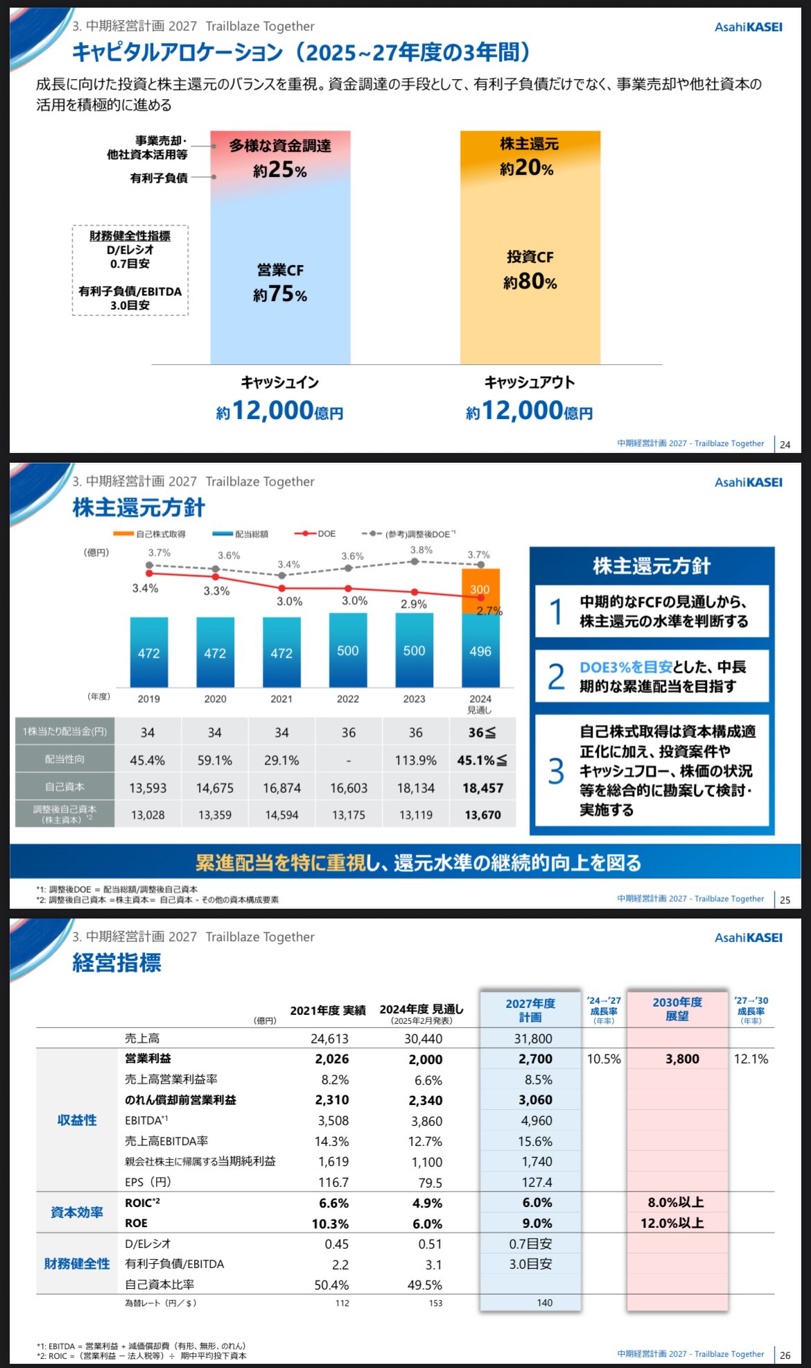 あすこっち（高配当ETF&投資信託&株主優待日本株） on X: 