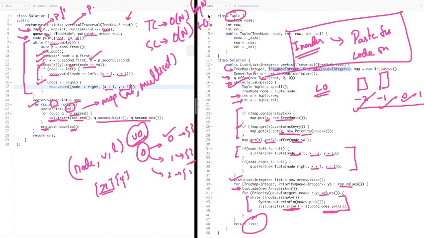 Lakshay2709's tweet image. Day 42–47 ✅ | Step 13 (Binary Trees 🌳) – Lec 2: Medium Problems
Solved all 12 classics: height, balance check, diameter, max path sum, zig-zag, views (top/bottom/side), vertical + boundary traversals, symmetric tree &amp;amp; more! 🚀
#100DaysOfCode #DSA #BinaryTrees