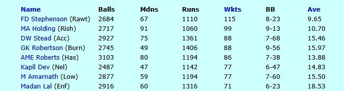 NightwatchmanXI's tweet image. Not saying the 1981 Lancashire League was a tough year for batters, but 👀 👀

Sticky Dogs and Stardust and Sticky Dogs and Stardust - The Second Innings by @reverse_sweeper are available now

Book one: fairfieldbooks.co.uk/shop/sticky-do…
Book two: fairfieldbooks.co.uk/shop/sticky-do…