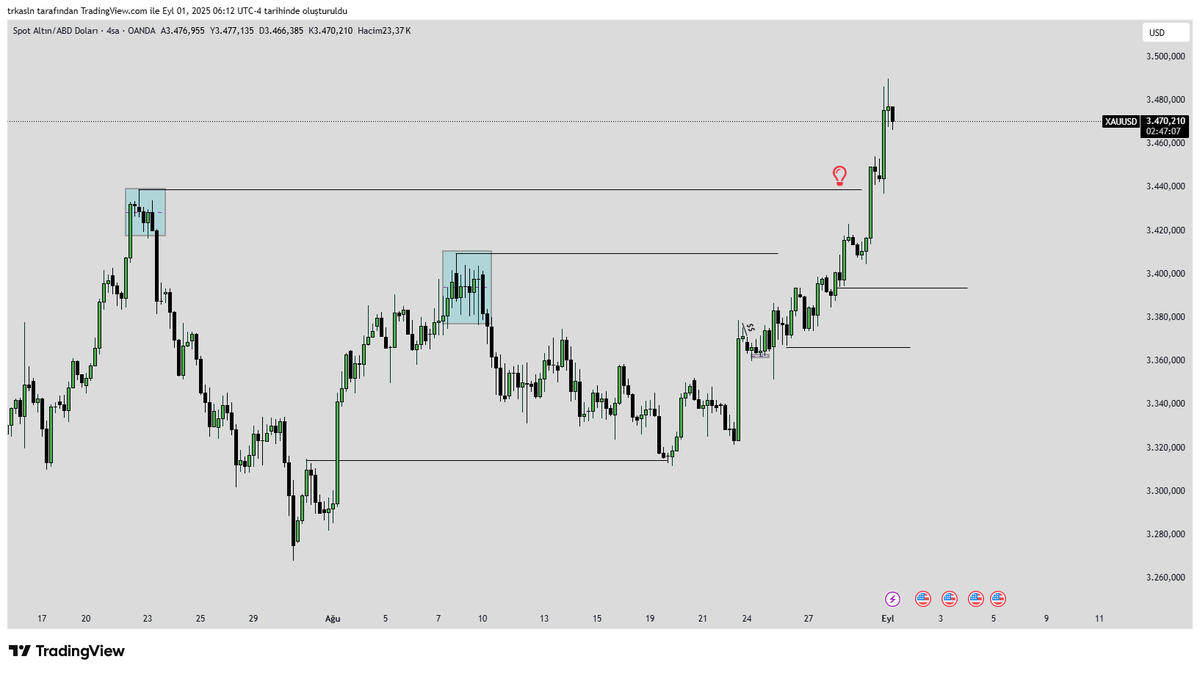 #GOLD #XAUUSD 
FULL TP.
MMBM 

🔥🔥🔥