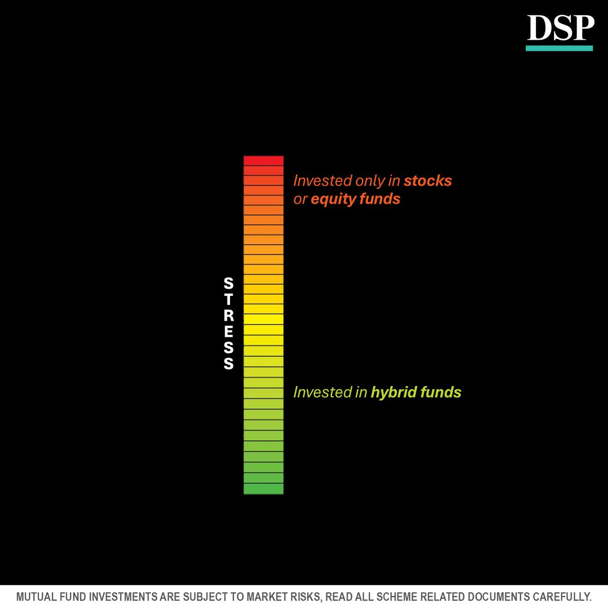 Hence, Multi Asset Allocation Funds