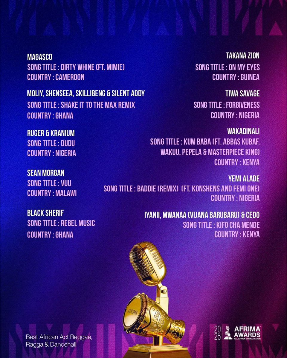 Ruger &amp; Kranium's Dudu nominated for Best African Reggae/Dancehall Song at
AFRIMMA!! We are here to take this award home 💥🏴‍☠️