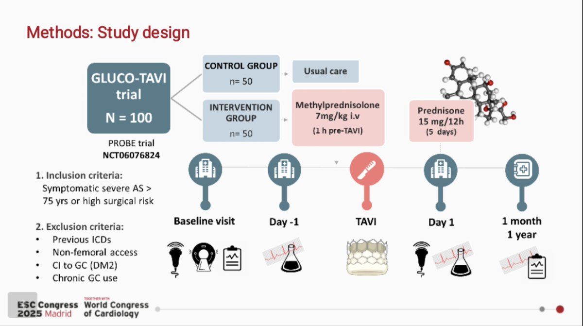 LauraFuertesKen's tweet photo. 💡Could Steroids Prevent Pacemakers After TAVI? GLUCO-TAVI Trial #ESCCongess #ESC2025 

🎯 Objective
Test whether a short course of glucocorticoids can reduce cardiac conduction defects (CCD) and permanent pacemaker implantation (PPI) after TAVI.

💉 Method
Design: First PROBE-design randomised trial
Population: 100 patients with severe aortic stenosis

Intervention: Standard care vs Methylprednisolone 7 mg/kg 1h pre-TAVI + prednisone 15 mg/12 h for 5 days
Follow-up: ECG & CRP post-TAVI, at 1 month, and 1 year

📊 Results:
⚡PPI at 1 year: 12% (steroids) vs 18% (control) → OR 0.62 (NS). New LBBB: 38% vs 34% (NS)

 🎇 Inflammation: CRP rise post-TAVI significantly lower with steroids (+0.14 vs +1.62 mg/L, p < 0.001)

☠️ Safety: No increase in mortality or major bleeding

🚀 Why this matters
Although non-significant, even a modest reduction in PPI could mean fewer cases of pacing-induced heart failure, lower healthcare costs, and better quality of life.