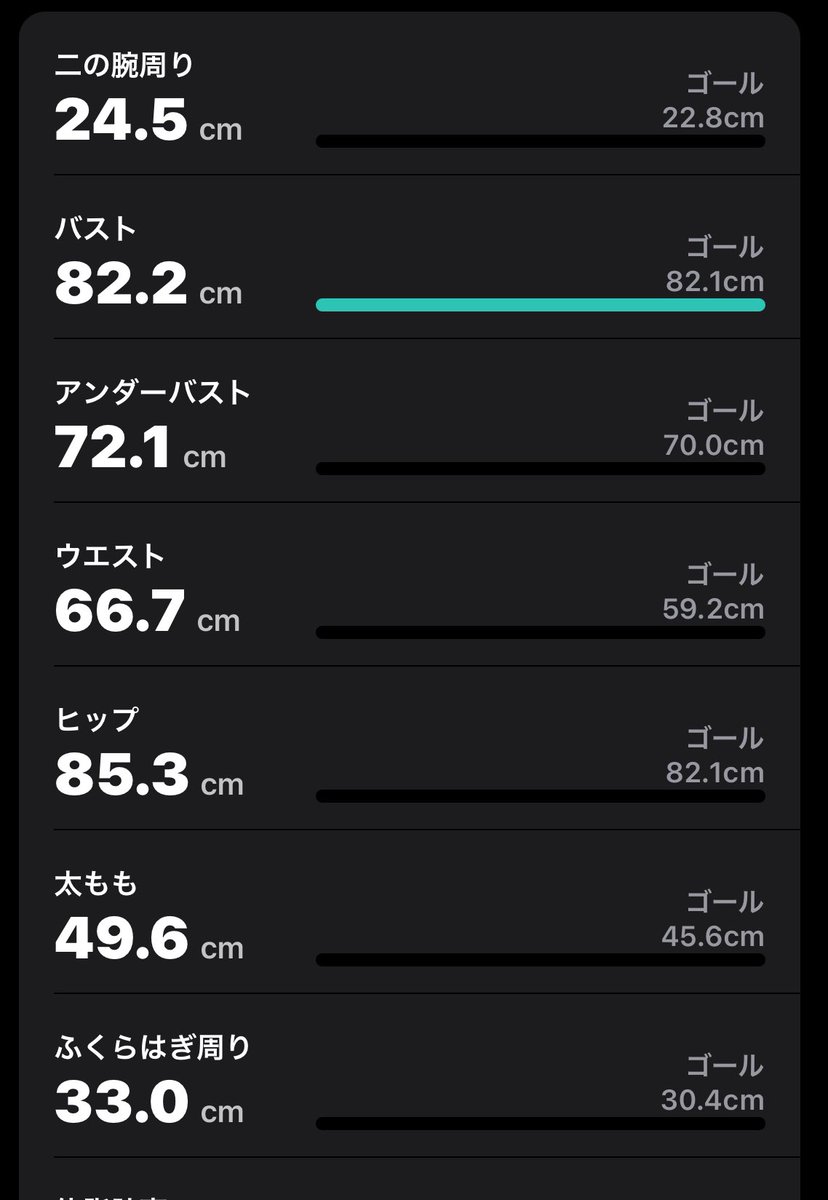 saisaidiet's tweet photo. 【ボディサイズの変化(cm)】
8/1→9/1
二の腕:23.1→23.5
バスト:82.2→82.2
UB:71→72.1
ウエスト:65.3→66.7
ヒップ:83.7→85.3
太腿:49.1→49.6
脹脛:32.1→33
もちろん、全体的にふっくら〜😗
(ゴールの数値はもう目指してません)
#ダイエット
#ダイエット記録
#Bodygram
#月間報告
#AI測定 https://t.co/NARkWwZ2qm