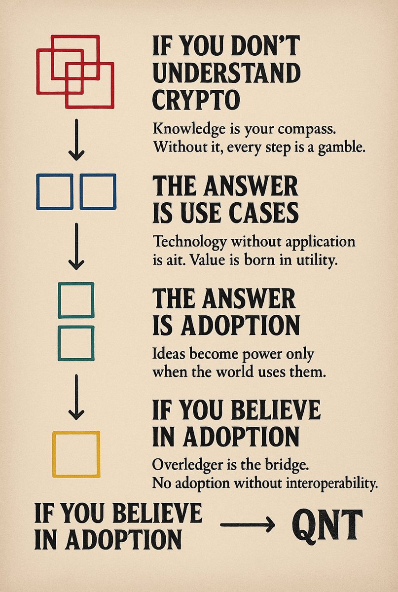 #QNT

<a href="/gverdian/">Gilbert Verdian</a> #overledger #blockchain