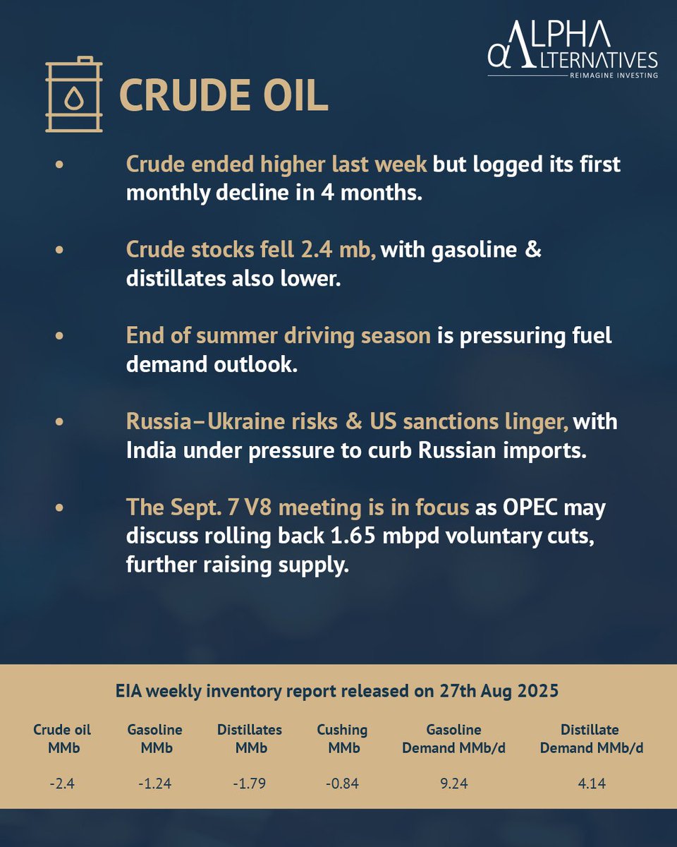ReimagineAlpha's tweet photo. This week in Commodities: #TrackingTrendsInCommodities : Week 72
#ReimagineInvesting
#Commodities #AIF #alternative #energy #bullion #basemetals #crudeoil #goldprice #NaturalGas https://t.co/As5sbGkN7e