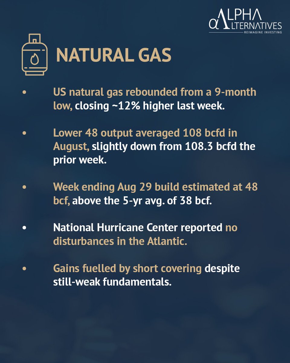 ReimagineAlpha's tweet photo. This week in Commodities: #TrackingTrendsInCommodities : Week 72
#ReimagineInvesting
#Commodities #AIF #alternative #energy #bullion #basemetals #crudeoil #goldprice #NaturalGas https://t.co/As5sbGkN7e