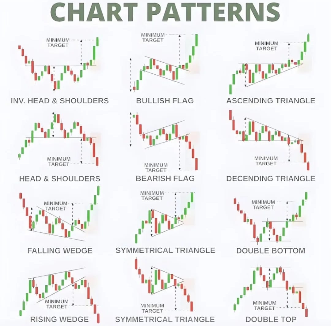 TradingcourseA's tweet image. 📊 أشهر وأقوى النماذج على الشارت!
هل تستطيع التعرف عليها واستخدامها لصالحك؟ 🤔🔥

📚 اشترك معنا في الكورس لتتعلم التداول وتتمكن منه! 💹✨
#تداول #تحليل_فني #نماذج_فنية