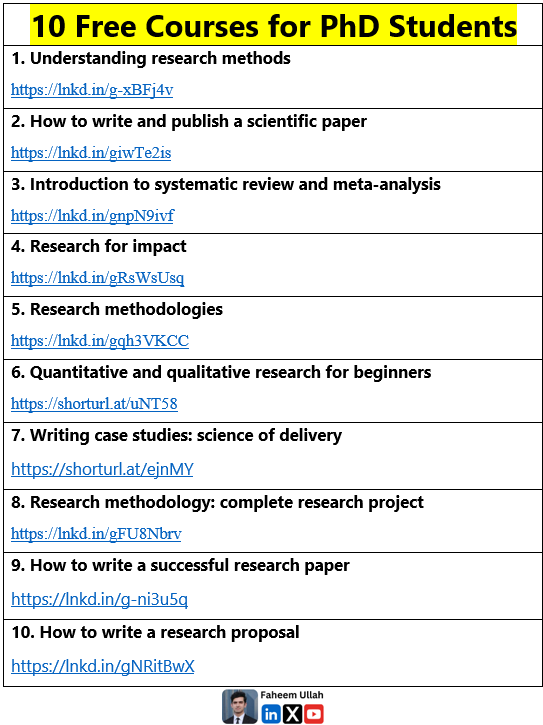 10 FREE courses for PhD Students / Researchers.

𝟏. 𝐔𝐧𝐝𝐞𝐫𝐬𝐭𝐚𝐧𝐝𝐢𝐧𝐠 𝐑𝐞𝐬𝐞𝐚𝐫𝐜𝐡 𝐌𝐞𝐭𝐡𝐨𝐝𝐬

You will learn how to design your research questions and how to position the novelty of your research.

Link: lnkd.in/g-xBFj4v

𝟐. 𝐇𝐨𝐰 𝐭𝐨 𝐖𝐫𝐢𝐭𝐞