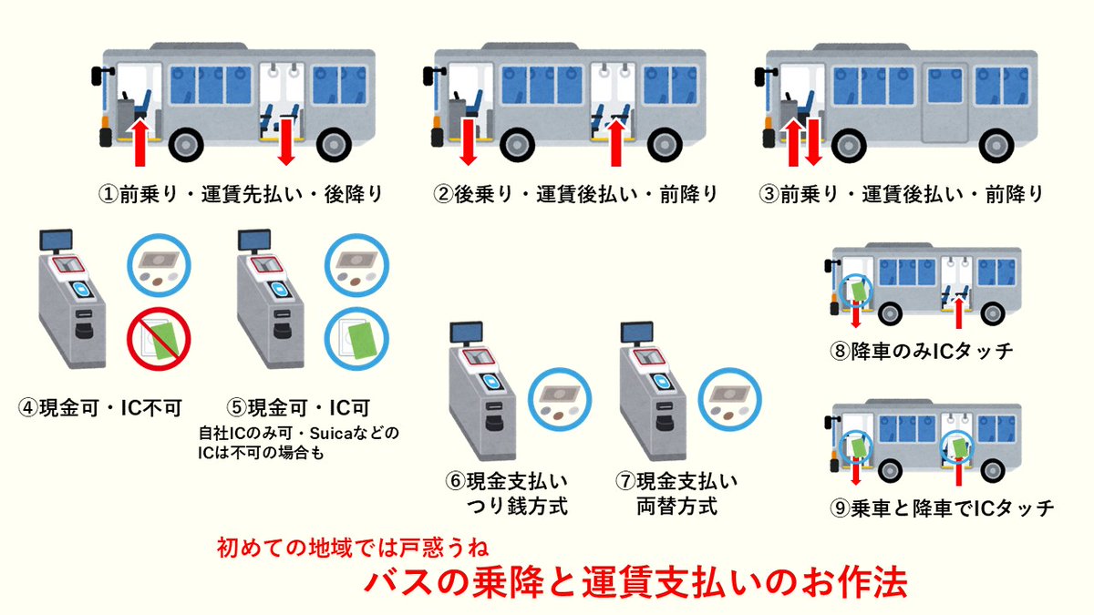京成バス 幕01 本郷発後払い整理券方式 本郷着前払い信用方式 上下で