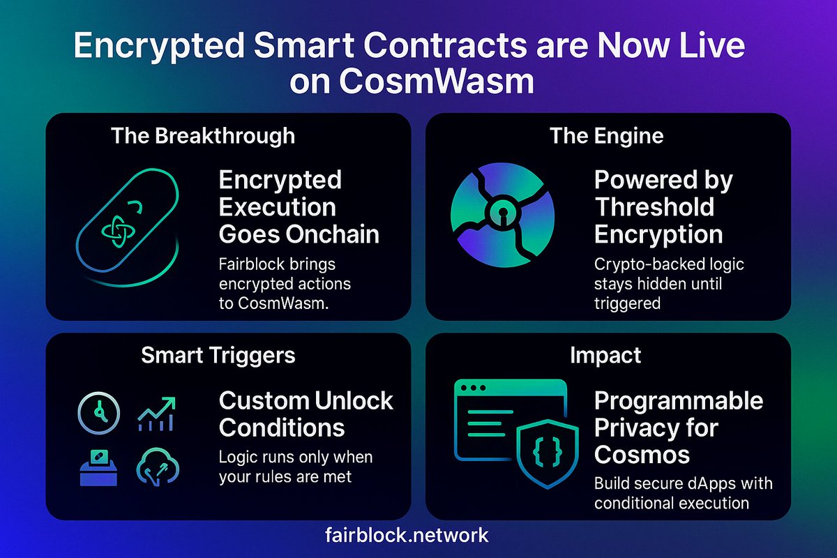 AlexBrd_W3A's tweet image. gFairy

Fairblock just got a massive upgrade:
Encrypted actions now run on-chain with CosmWasm
Powered by threshold encryption

Private until decrypt conditions are met
DAO, price feed, time it’s all programmable

@0xfairblock @0xdamm28 
#Fairblock #Cosmos #CosmWasm #DeFi