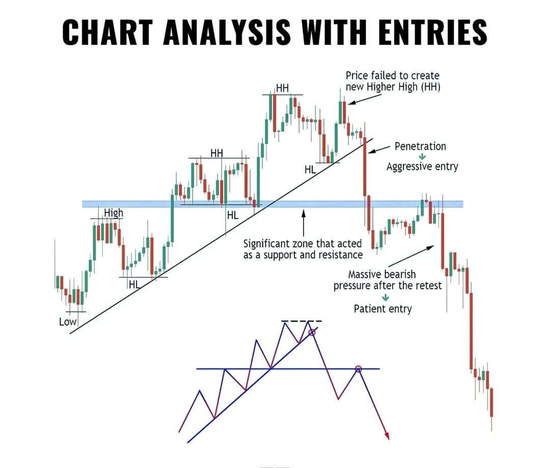 TradingcourseA's tweet image. 📊 تحليل الشارت وتفسير سبب دخول الصفقة!
هل تعرف لماذا كانت هذه النقطة هي الأفضل للدخول؟ 🤔🔥

📚 اشترك معنا في الكورس لتتعلم التداول وتتمكن منه! 💹✨
#تداول #فوركس #تحليل_فني