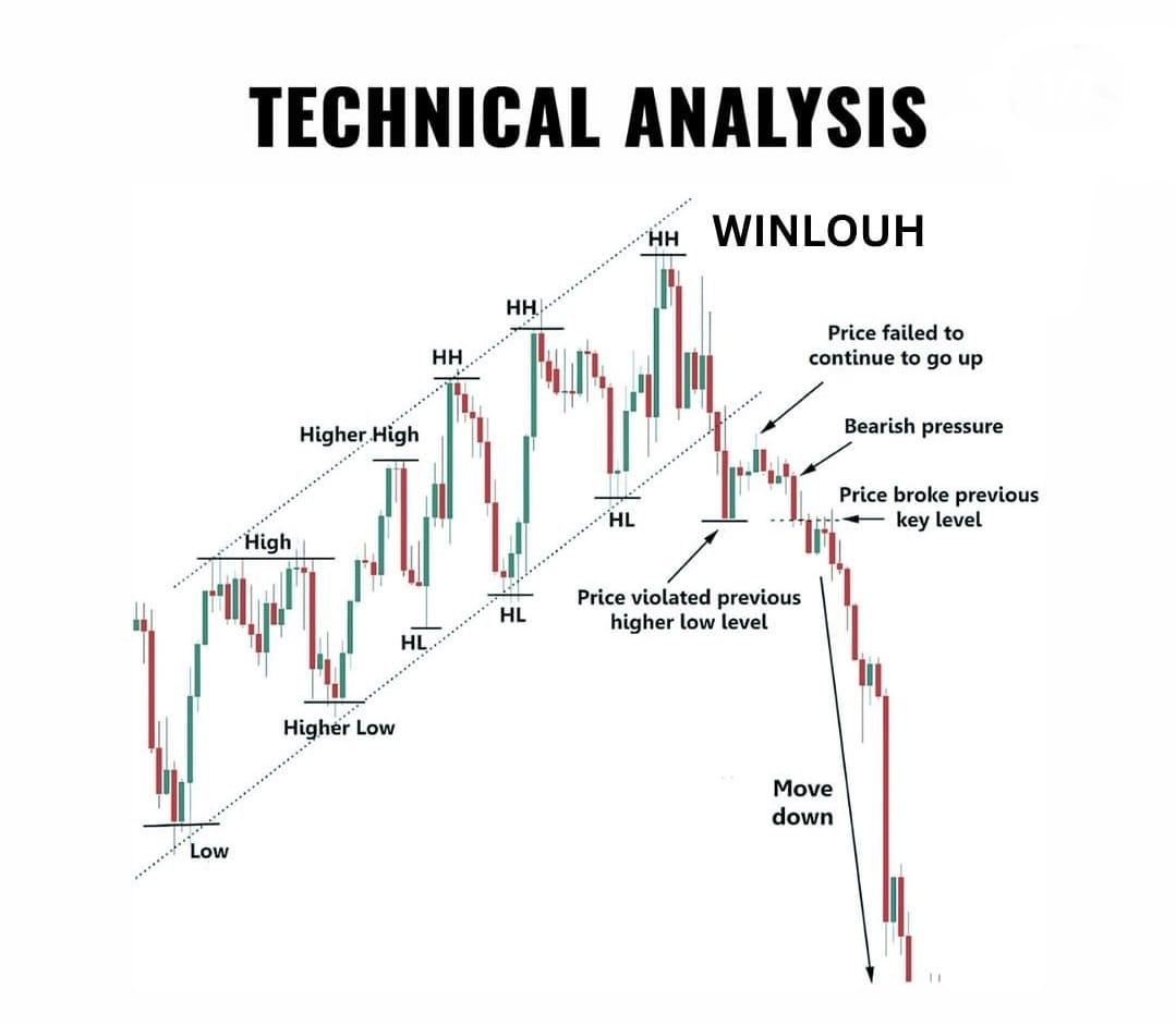 TradingcourseA's tweet image. 📊 التحليل الفني وجماله في أوقات استقرار السوق 🌟
هل تعرف كيف تستغل الهدوء لصنع صفقة رابحة؟ 🤔🔥

📚 اشترك معنا في الكورس لتتعلم التداول وتتمكن منه! 💹✨
#تداول #تحليل_فني #صفقات_رابحة