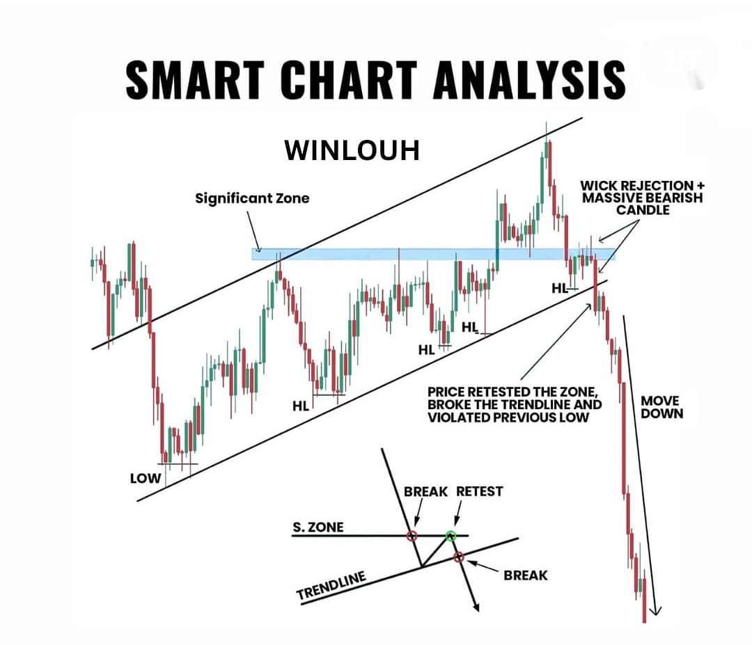 TradingcourseA's tweet image. 🚀 التحليل الفني المتقدم!
هل أنت مستعد لفهم تحركات السوق بشكل احترافي وتحقيق صفقات دقيقة؟ 🤔🔥

📚 اشترك معنا في الكورس لتتعلم التداول وتتمكن منه! 💹✨
#تداول #تحليل_فني #استراتيجيات_تداول