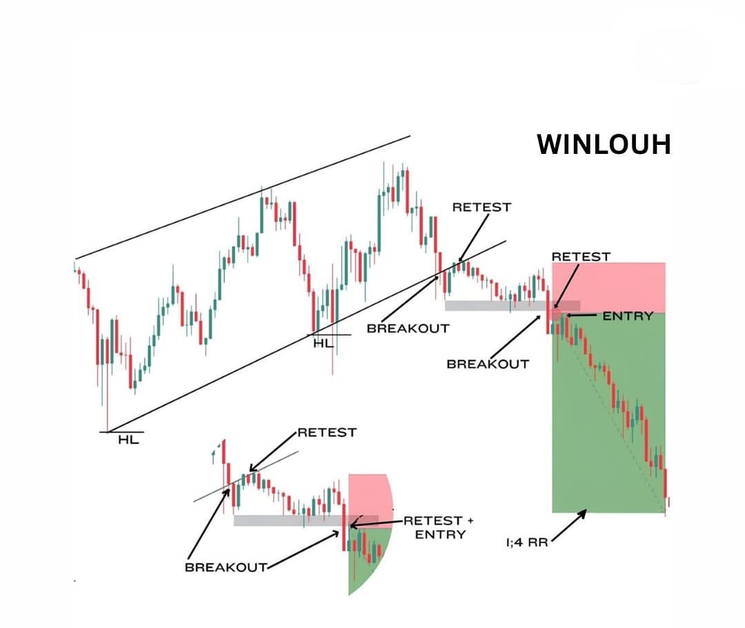 TradingcourseA's tweet image. 🔍 أهمية الـRe-test للسعر!
كيف تكشف الكسر الحقيقي من الكاذب وتتفادى المخاطرة؟ 🤔🔥

📚 اشترك معنا في الكورس لتتعلم التداول وتتمكن منه! 🚀✨
#تداول #تحليل_فني #صفقات_رابحة