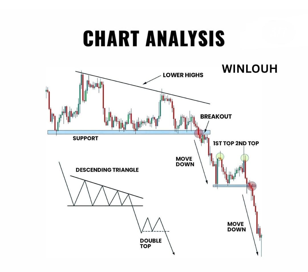 TradingcourseA's tweet image. 💥 التحليل الفني وقوته في توجيه قراراتك بالسوق!
هل تعرف كيف تستفيد منه لأقصى درجة لتحقيق أرباح مستمرة؟ 🤔📊

📚 اشترك معنا في الكورس لتتعلم التداول وتتمكن منه! 🚀✨
#تداول #تحليل_فني #صفقات_رابحة