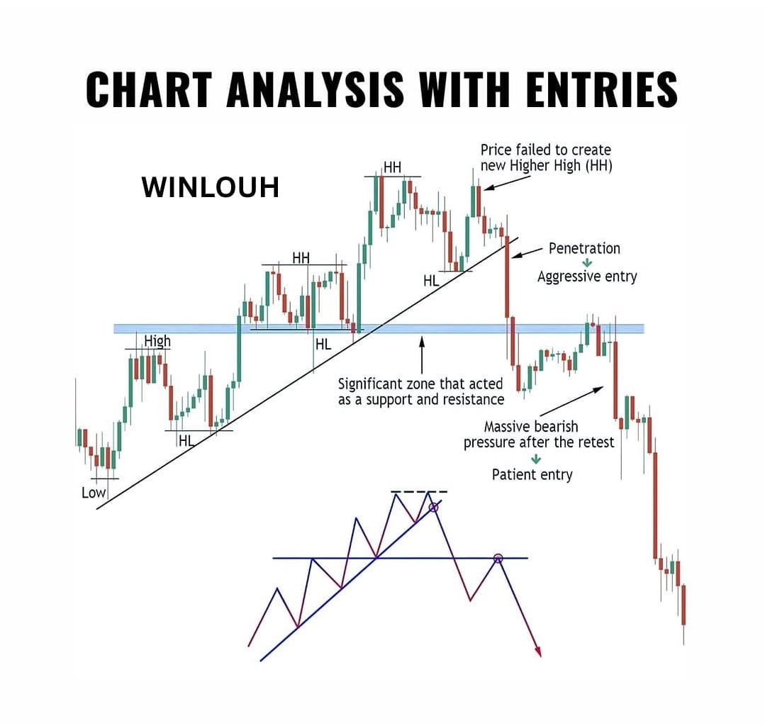 TradingcourseA's tweet image. 📊 تحليل فني دقيق يوضح أفضل نقطة لدخول الصفقة! 💡🔥
هل تعرف لماذا هذه النقطة هي الاختيار الأمثل؟ 🤔

📚 اشترك معنا في الكورس لتتعلم التداول وتتمكن منه! 🚀✨
#تداول #تحليل_فني #صفقات_رابحة
