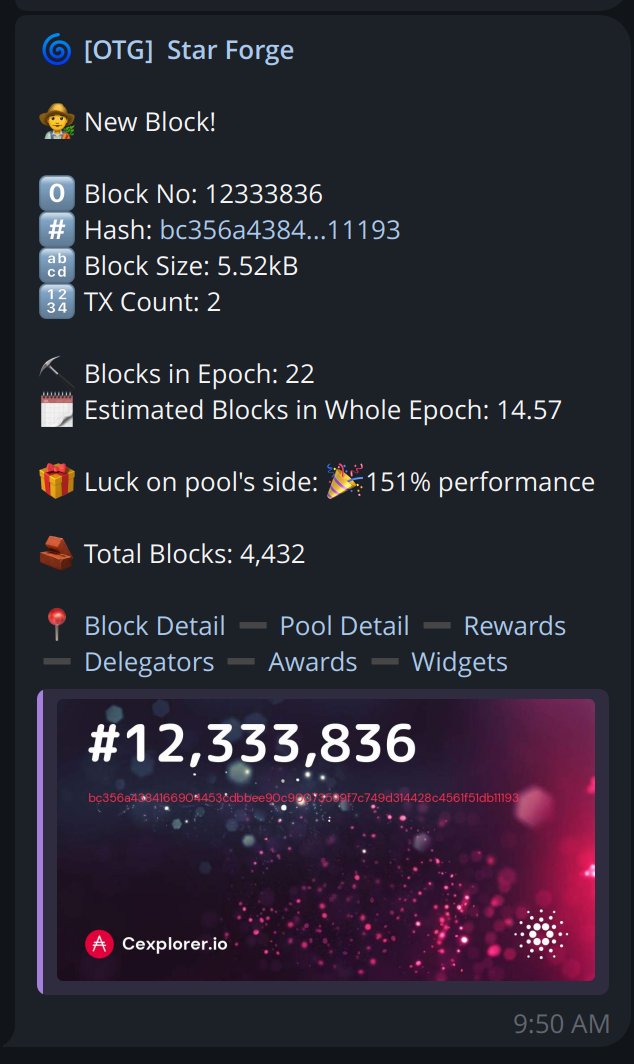 Star_Forge_Pool's tweet image. 22 of 23 scheduled blocks on chain. One lost slot battle. Next epoch shows 14 blocks @ 96% luck.

Thank you everyone.