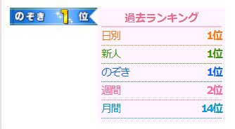himitsu_0302's tweet photo. 8月もありがとうございました‼️

1週間頑張った結果🔥
週間、2位🥈‼️
1日にはなれなかった(；；)
完全に私の力不足です😣💦
でも過去最高のランキングで、毎度のこと
覗きランキングは1位wwwwwwwww

応援してくれたみんなありがとう😊♡！
いつも感謝してます🫶 https://t.co/mBAe4ydlPZ