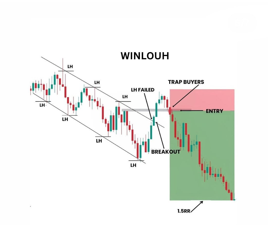 TradingcourseA's tweet image. ⚡ أمثلة واضحة على الكسر الكاذب وكيفية استغلاله لصالحك! 📉💡
هل تعرف كيف تميز الكسر الحقيقي من الكاذب قبل أي خطوة؟ 🤔🔥

📚 اشترك معنا في الكورس لتتعلم التداول وتتمكن منه! 🚀✨
#تداول #تحليل_فني #صفقات_رابحة