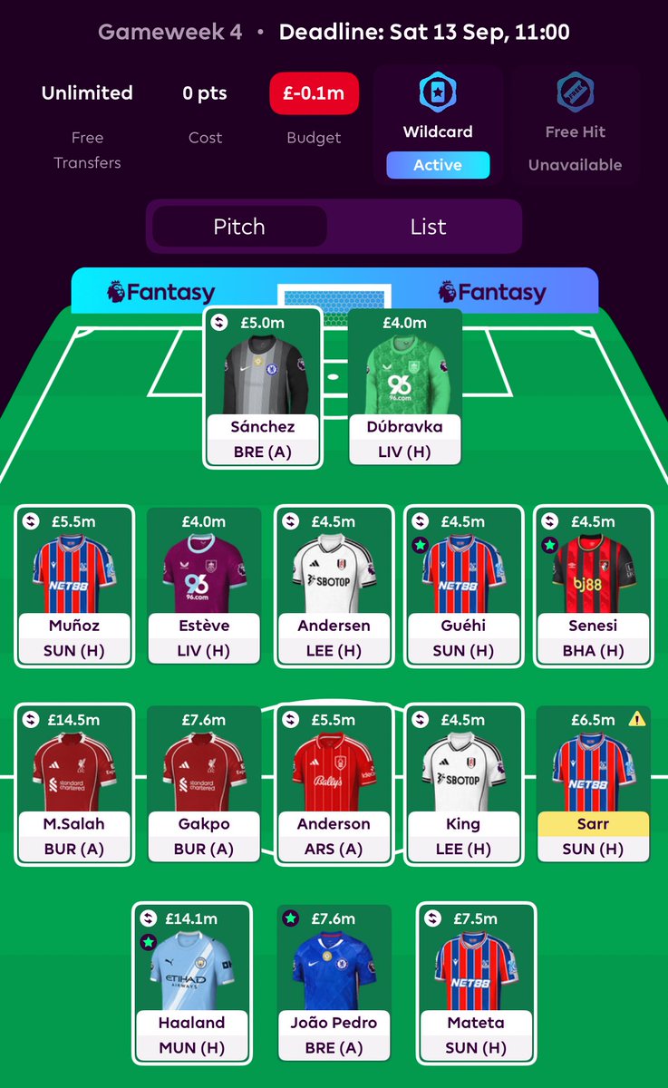 WC4 ✅ #FPL #FPLCommunity 

First look into a potential Wildcard team for GW4 in 2 weeks time, hopefully able to muster the extra £0.1m from price changes in that time.

✅Salah &amp; Haaland
✅Triple Palace
✅Triple Liverpool
✅DEFCON Defenders
✅FH6 / BB8

Really liking it tbh 👀