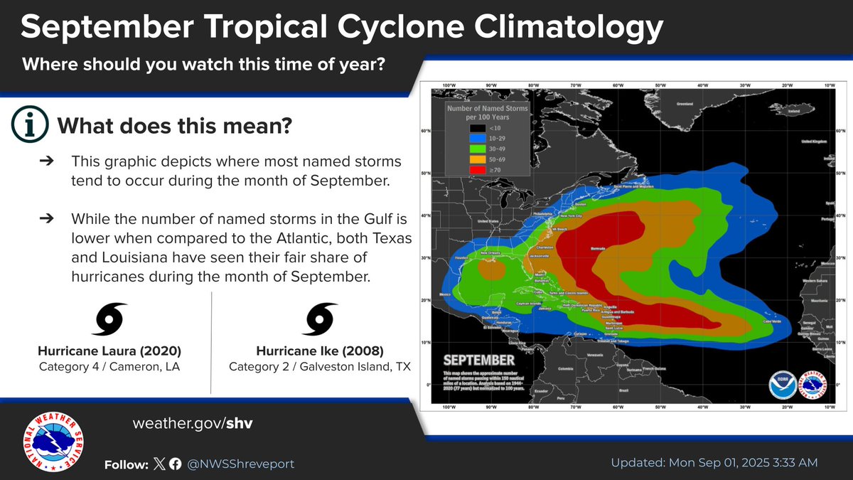 We are quickly approaching the peak of the Atlantic Hurricane Season, which is Sept 10th.  During September, not only does tropical cyclone development favor the tropical Atlantic, but climatology shows that the number of named storms in the Gulf is greatest during this month.