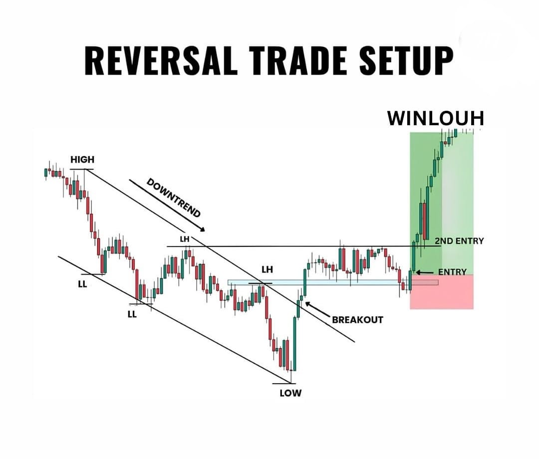 TradingcourseA's tweet image. 🔄 صفقات انعكاس اتجاه السعر ودلالتها! 📊💡
هل تستطيع قراءة الإشارات قبل انعكاس السوق لصالحك؟ 🤔🔥

📚 اشترك معنا في الكورس لتتعلم التداول وتتمكن منه! 🚀✨
#تداول #تحليل_فني #صفقات_رابحة