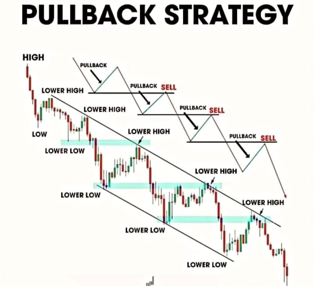 TradingcourseA's tweet image. 💧 استراتيجية سحب السيولة!
هل تعرف كيف تحدد النقاط المناسبة لتطبيقها وتحقيق أرباح؟ 🤔🔥

📚 اشترك معنا في الكورس لتتعلم التداول وتتمكن منه! 🚀✨
#تداول #سيولة #تحليل_فني