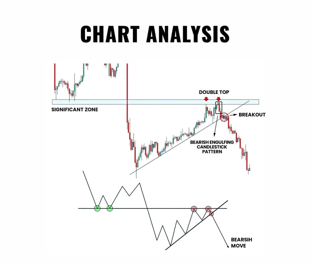TradingcourseA's tweet image. 📉 تحليل كسر الترند والتحقق من صحته! 💡🔥
هل تعرف كيف تميز الكسر الحقيقي من الكاذب قبل اتخاذ قرارك؟ 🤔

📚 اشترك معنا في الكورس لتتعلم التداول وتتمكن منه! 🚀✨
#تداول #تحليل_فني #كسر_ترند