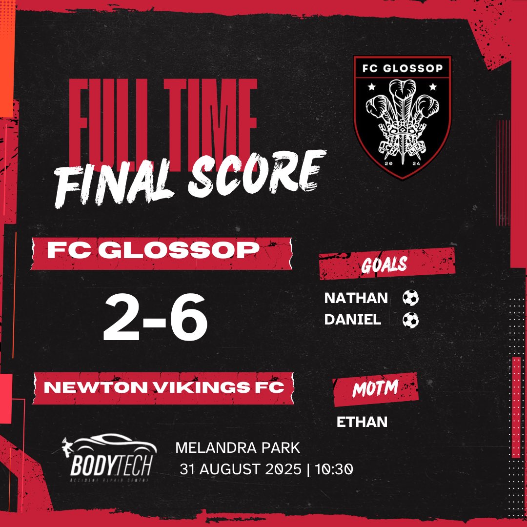 FC Glossop (@fcglossop) on Twitter photo A defeat for our 1st team in our final pre season game. The lads who turned up put a shift in, not as bad as the scoreline suggests. 3 early goals conceded, no subs, people playing with injuries.
We go again next week when the season starts πͺ
Sponsored by <a href="/BodytechRepair/">Bodytech Repair Cntr</a> A defeat for our 1st team in our final pre season game. The lads who turned up put a shift in, not as bad as the scoreline suggests. 3 early goals conceded, no subs, people playing with injuries.
We go again next week when the season starts πͺ
Sponsored by <a href="/BodytechRepair/">Bodytech Repair Cntr</a>
