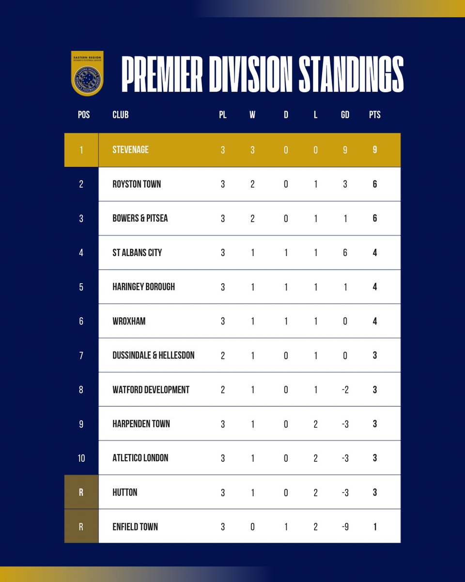 Eastern Region Women's Football League tweet media