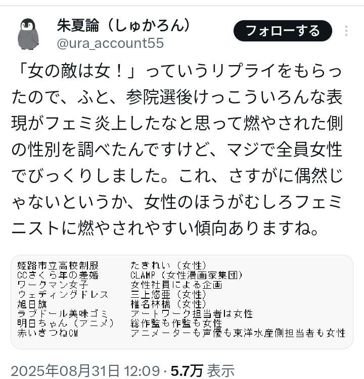 ペンギンさんは「女の敵は女」「女性のほうがフェミニストに燃やされやすい」という論が大好きです。なぜならペンギンさんは男性が女性を燃やしたり男が男に加害行為をしても全くカウントしません。気にもしません。気が付きません。だからペンギンさんの世界は「女が女を攻撃する世界」です