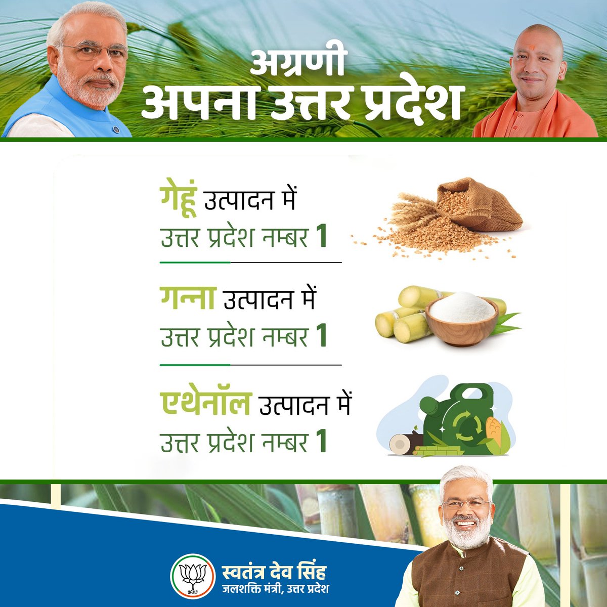 अनन्त सम्भावनाओं से युक्त उत्तर प्रदेश में गत 8 वर्ष में कृषि के क्षेत्र में क्रांतिकारी बदलाव हुए हैं।

गेहूं उत्पादन में उत्तर प्रदेश नम्बर 1
गन्ना उत्पादन में उत्तर प्रदेश नम्बर 1
एथेनॉल उत्पादन में उत्तर प्रदेश नम्बर 1