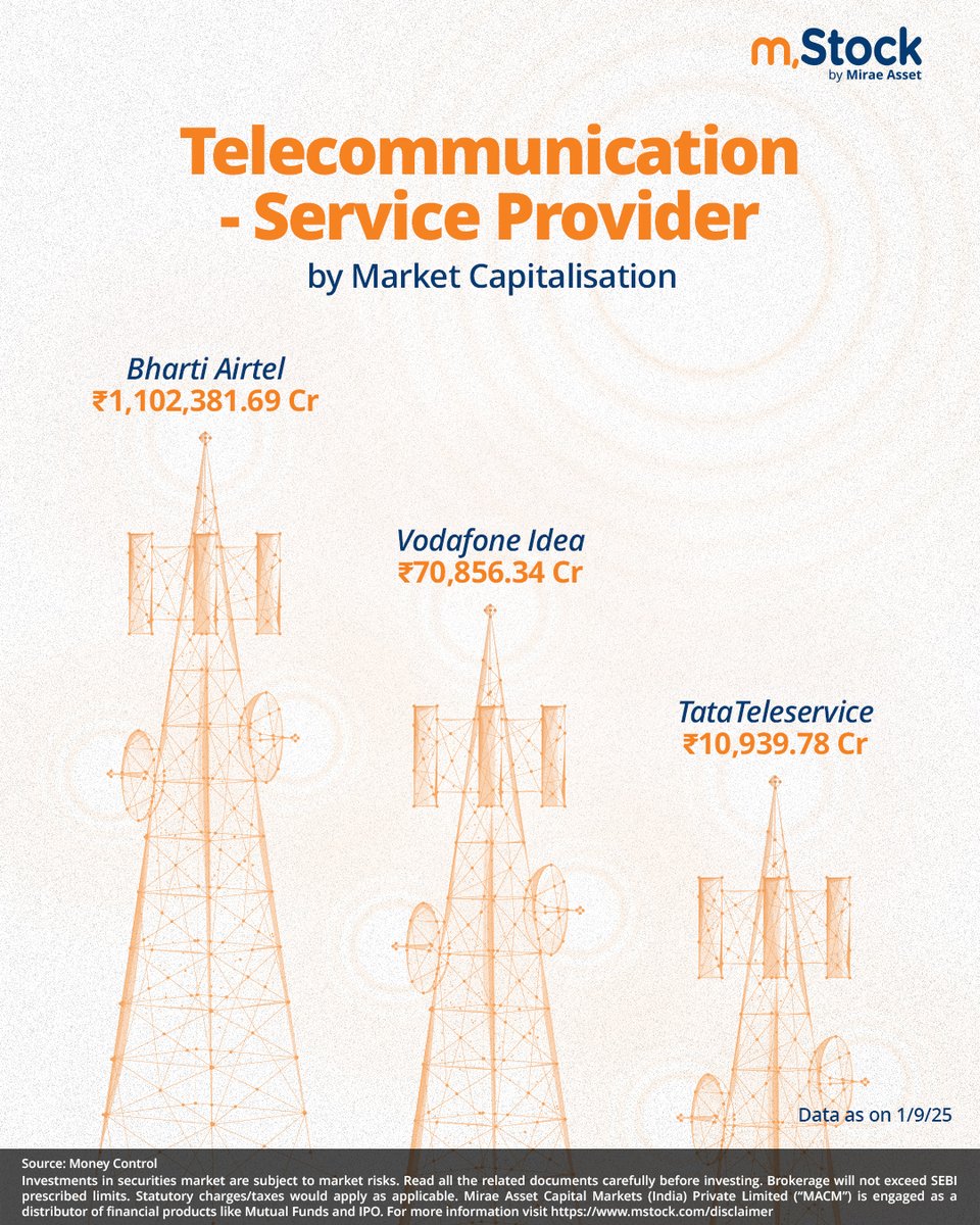 mstock_in's tweet photo. These are India��s telecom giants, ranked by market capitalisation.
With the industry evolving fast and competition heating up, the question is - who will lead the charge in connecting the nation?
#Telecommunicationserviceprovider #telecommunications #stockmarket #mStock #MiraeAsset
