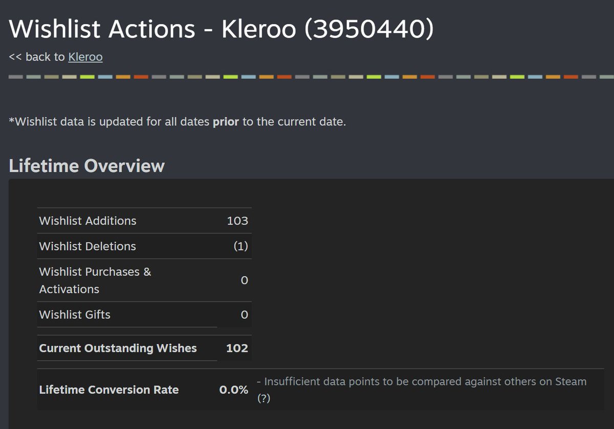 The struggle is real :D

store.steampowered.com/app/3950440/Kl…

#indiedev #gamedev #indiegame #steam #roguelike #autobattler #arpg