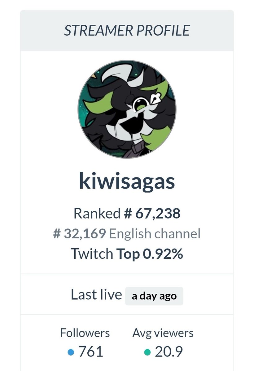 You guys got me into the top 1%🥰

I'm so proud of all of us! I can't wait to see how far well go