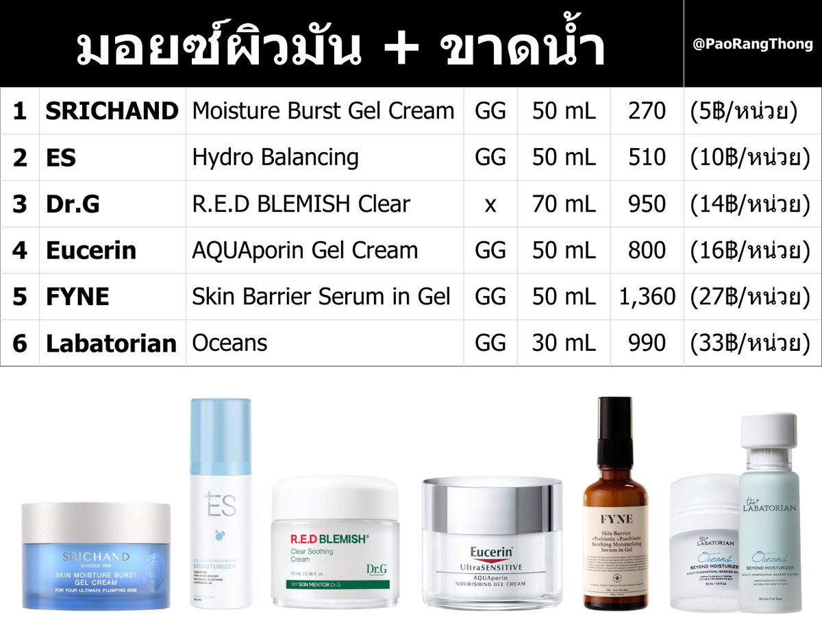 เปา ร่างทองหมื่นปี 👑 สอนใช้สกินแคร์ tweet media
