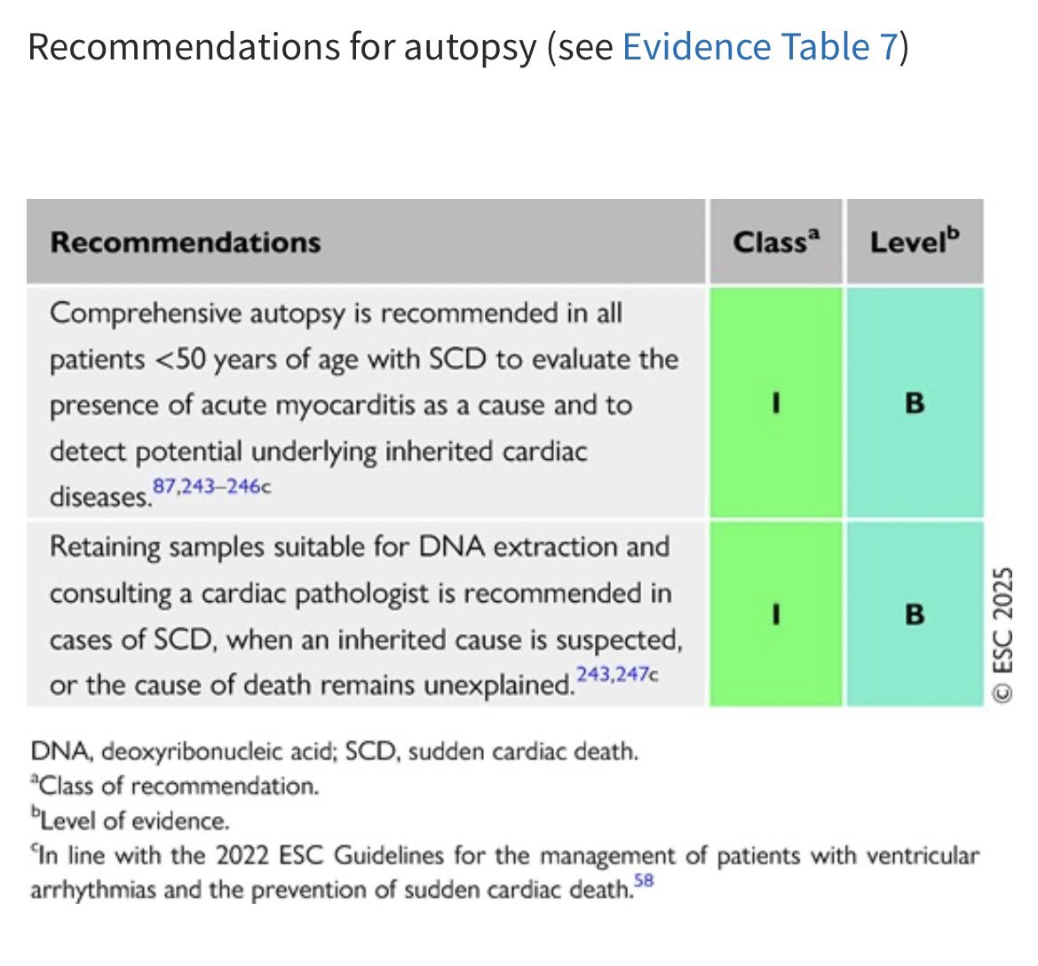 2025 ESC Myocarditis &amp; Pericarditis Guidelines

🔹Class I rec: Comprehensive autopsy in all &lt;50y with SCD to assess for myocarditis &amp; inherited cardiac disease. 

Grateful our work <a href="/CryCardiac/">CRY Cardiac Path</a> <a href="/CRY_UK/">CRY</a> contributed to this step forwards.

<a href="/SheppardNoelle/">Mary Noelle Sheppard</a> <a href="/gherardobis/">Gherardo Finocchiaro</a> <a href="/BehrElijah/">Elijah Behr</a>