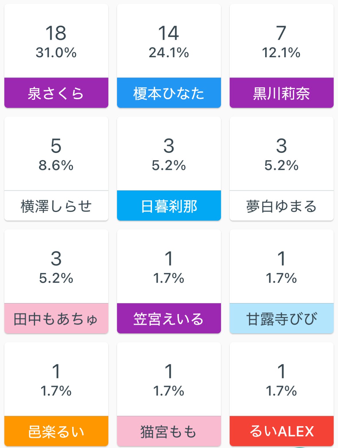 2281. にゃあゴ❤(ӦｖӦ。)３月８、９日発送✖ページ 八ッ橋 on X: 