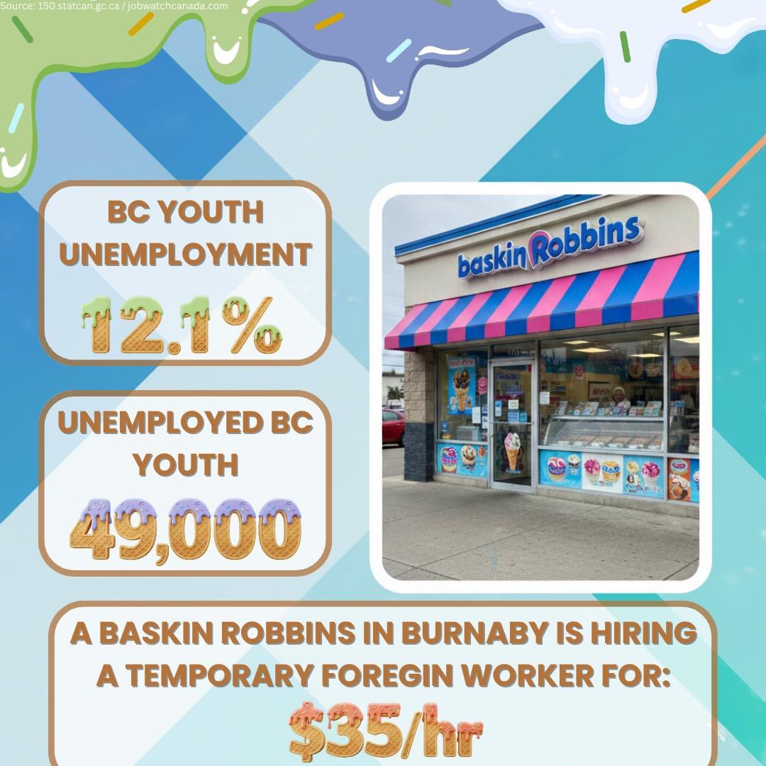 Michelle Rempel Garner (@michellerempel) on Twitter photo HAPPY LABOUR DAY!
Day 7 of posting jobwatchcanada.com/jobs data!
Unemployed BC Youth: 49,000
But a Baskin-Robbins in Burnaby wants to fill a job with a temp foreign worker for $35/hr and <a href="/LenaMetlegeDiab/">Lena Metlege Diab</a> is going to let them!
Follow for daily updates!
🆘😒 HAPPY LABOUR DAY!
Day 7 of posting jobwatchcanada.com/jobs data!
Unemployed BC Youth: 49,000
But a Baskin-Robbins in Burnaby wants to fill a job with a temp foreign worker for $35/hr and <a href="/LenaMetlegeDiab/">Lena Metlege Diab</a> is going to let them!
Follow for daily updates!
🆘😒
