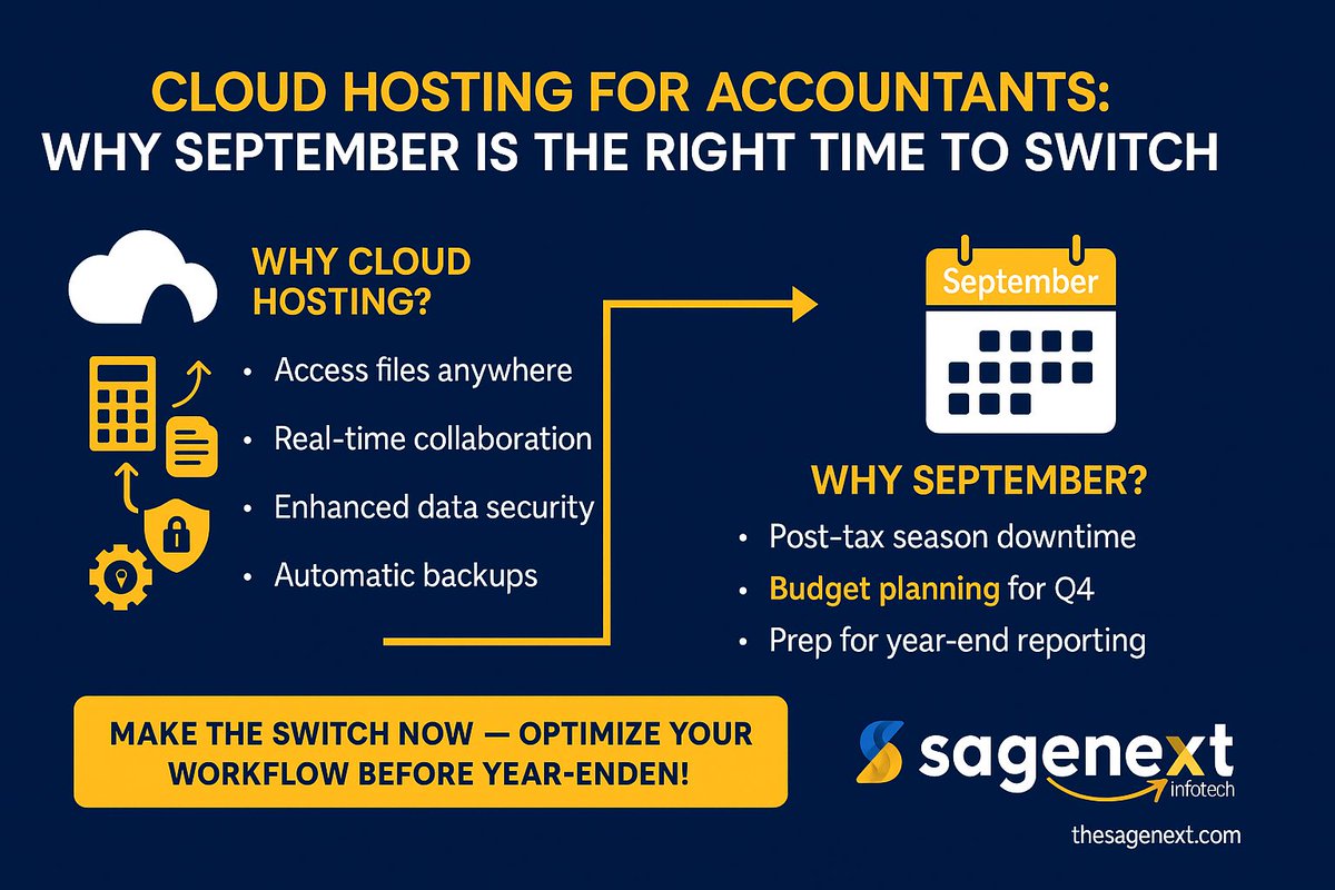 Sagenextinfo's tweet image. Your customers switched to the cloud. Do you have an accounting practice? ☁️

✅ Scalable ✅ Secure Ready for a remote

Discover why September 2025 is the ideal moment to make the transition → thesagenext.com/blog/quickbook…

#QuickBooksHosting #CloudAccounting #TaxPros
#sagenext